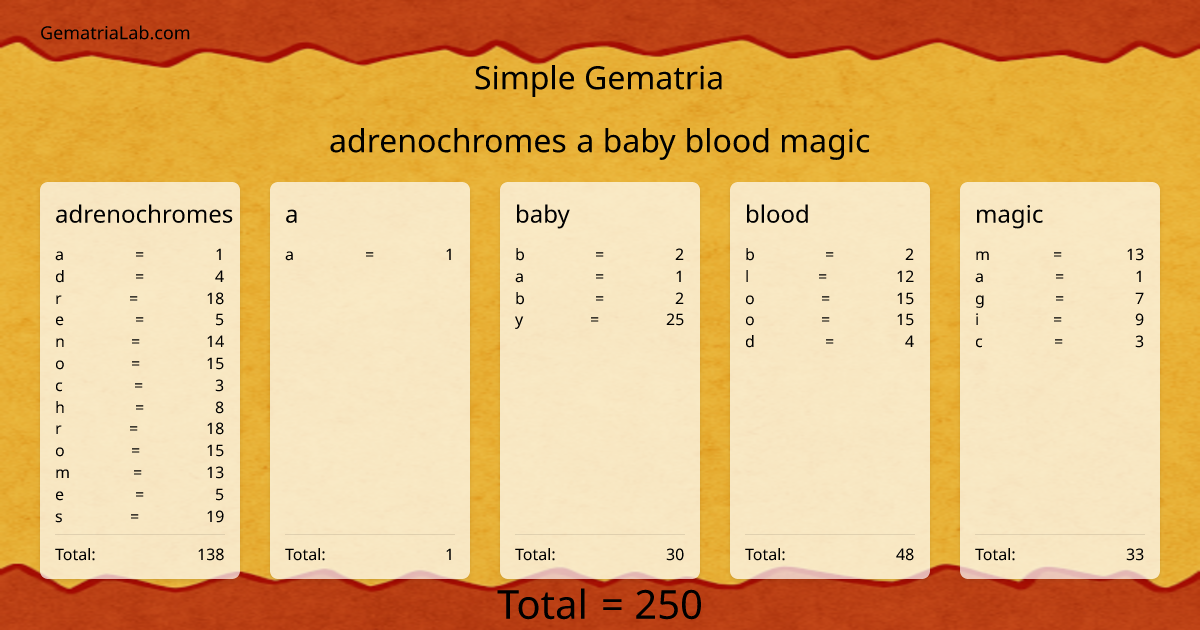 adrenochromes a baby blood magic in simple Gematria